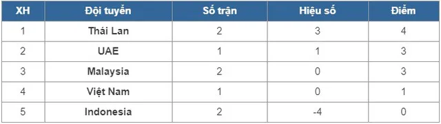 Vòng loại World Cup 2022: Teerasil Dangda trở lại ĐT Thái Lan, chuẩn bị so tài với ĐT UAE - Ảnh 3.