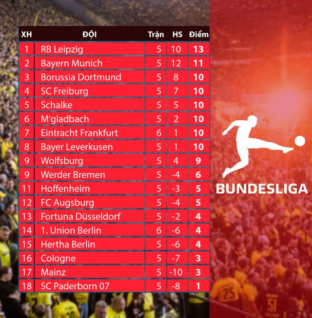 Bayern Munich đón tin xấu về lực lượng trước vòng 6 Bundesliga 2019/20 - Ảnh 2.