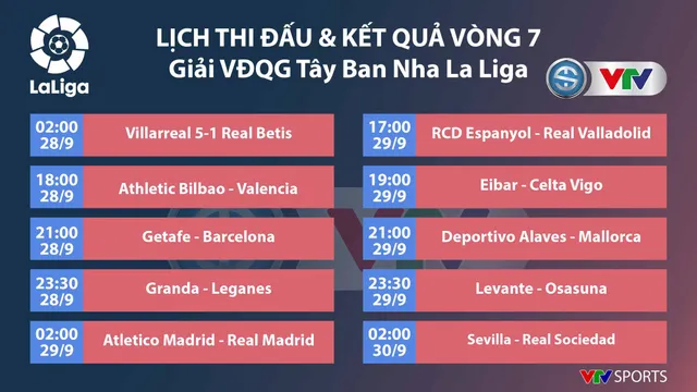 CẬP NHẬT Kết quả, lịch thi đấu, BXH bóng đá châu Âu ngày 28/9: Ngoại hạng Anh, La Liga, Serie A, Bundesliga, Ligue I - Ảnh 3.