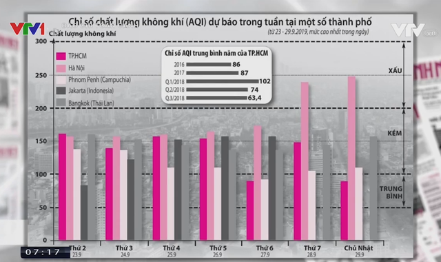 Ô nhiễm không khí - Kẻ giết người thầm lặng! - Ảnh 2.