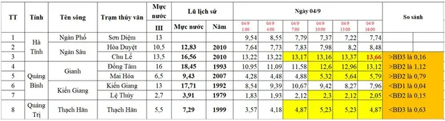 3 người thiệt mạng, 4 người mất tích do ảnh hưởng áp thấp nhiệt đới - Ảnh 2.