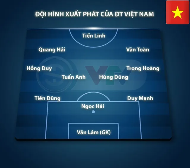 CHÍNH THỨC: Đội hình ra sân ĐT Việt Nam gặp ĐT Thái Lan (Vòng loại World Cup 2022) - Ảnh 1.