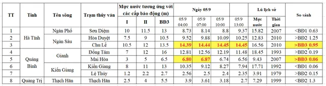 928 điểm trường không thể tổ chức khai giảng ngày 5/9 - Ảnh 1.