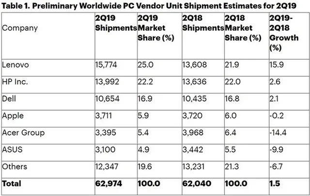 Cơ hội để người dùng laptop và PC được bảo dưỡng và diệt virus miễn phí - Ảnh 2.