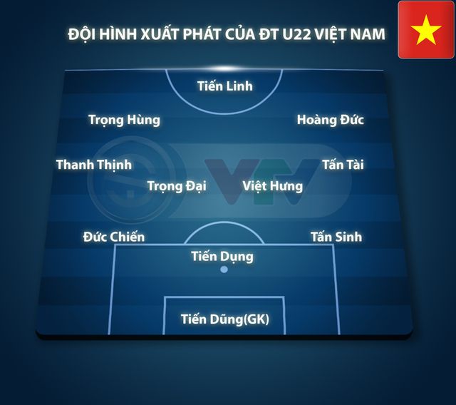 CHÍNH THỨC: Đội hình xuất phát U22 Việt Nam gặp U22 Trung Quốc - Ảnh 1.