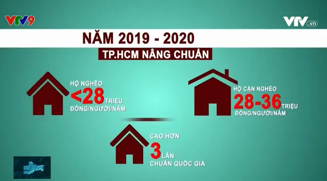 TP.HCM: Năm 2020 không còn hộ nghèo - Từ mong muốn đến hiện thực