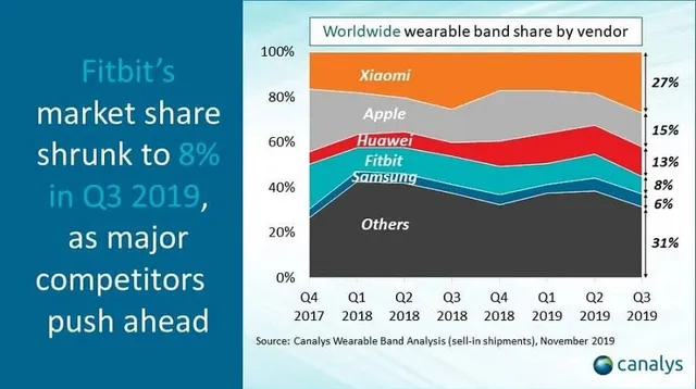 Mi Band 5: Màn hình lớn hơn, hỗ trợ NFC toàn cầu - Ảnh 2.