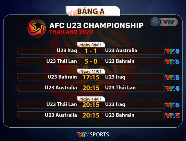 Thắng trận ra quân, HLV U23 Jordan tự tin đối đầu U23 việt Nam - Ảnh 3.