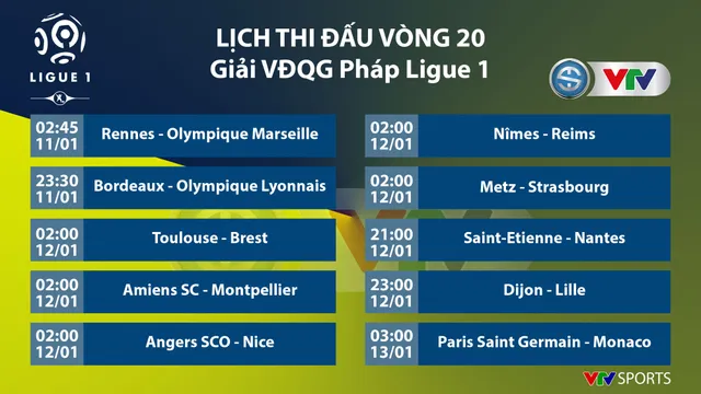 Lịch thi đấu, BXH vòng 20 Ligue I: PSG - Monaco, Rennes - Marseille... - Ảnh 1.