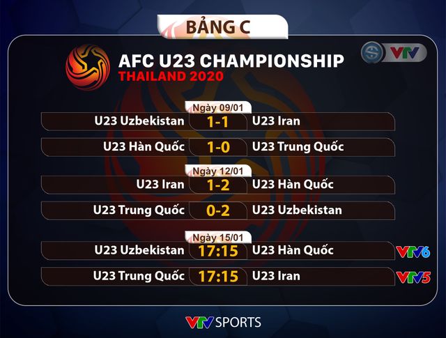 U23 Trung Quốc 0-2 U23 Uzbekistan: Thua 2 trận, U23 Trung Quốc chính thức bị loại sớm - Ảnh 4.