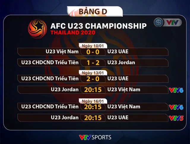 U23 UAE 2 - 0 U23 CHDCND Triều Tiên: Thắng cách biệt, U23 UAE tạm vươn lên dẫn đầu bảng D - Ảnh 3.