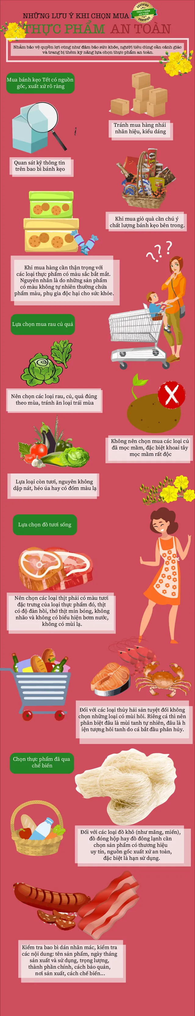 [Infographic] Làm sao để lựa chọn được thực phẩm an toàn dịp Tết - Ảnh 1.