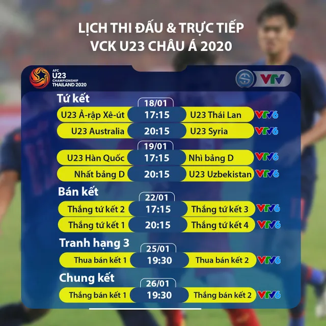 VCK U23 châu Á 2020: Xác định 6/8 đội tuyển góp mặt ở tứ kết - Ảnh 6.