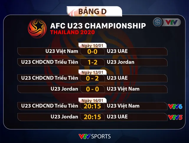 Lý do thuyết phục để U23 UAE và U23 Jordan không bắt tay loại U23 Việt Nam - Ảnh 2.