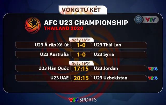 VIDEO Highlights: U23 Australia 1-0 U23 Syria (Tứ kết VCK U23 châu Á 2020) - Ảnh 2.