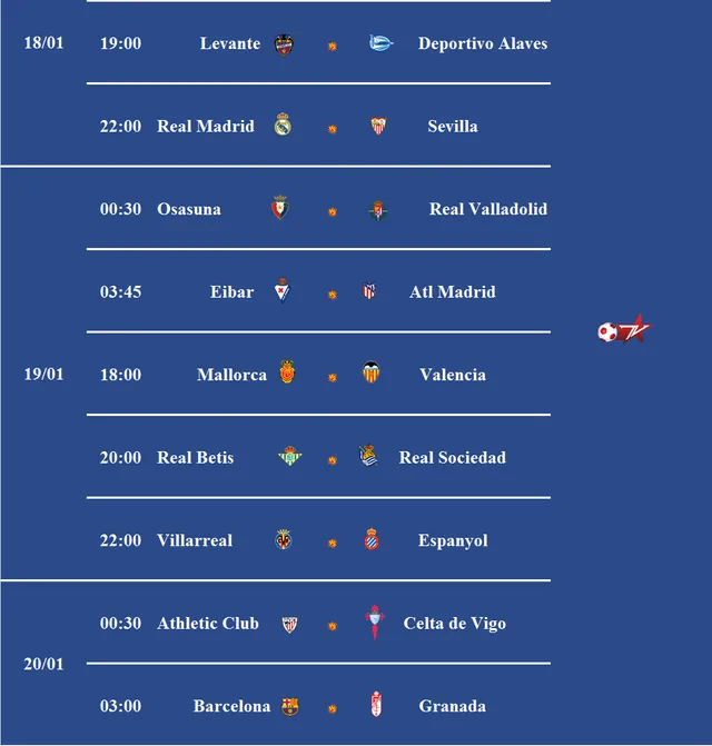 Lịch trực tiếp bóng đá La Liga vòng 20: Real Madrid đụng độ Sevilla - Ảnh 2.