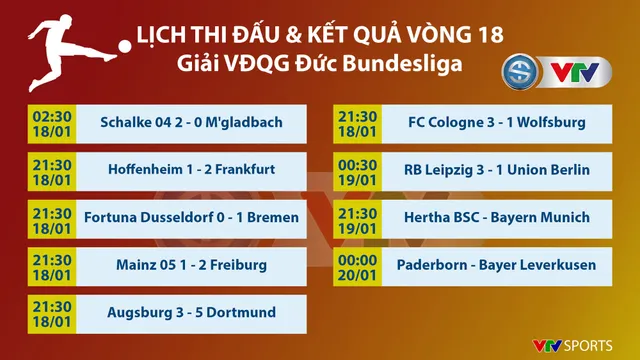 CẬP NHẬT Lịch thi đấu, BXH các giải bóng đá VĐQG châu Âu (ngày 19/1): Ngoại hạng Anh, La Liga, Serie A, Bundesliga - Ảnh 3.