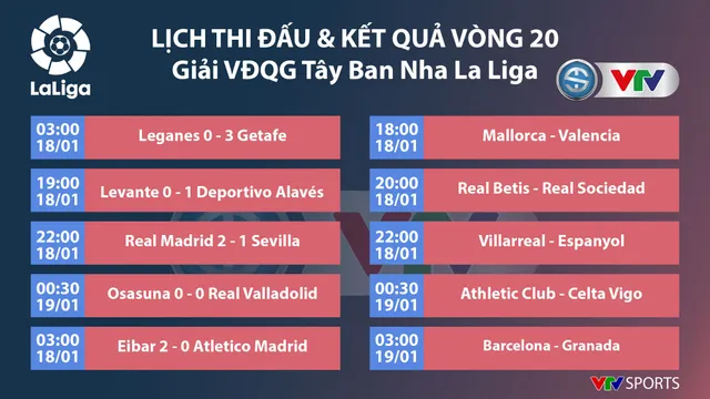 CẬP NHẬT Lịch thi đấu, BXH các giải bóng đá VĐQG châu Âu (ngày 19/1): Ngoại hạng Anh, La Liga, Serie A, Bundesliga - Ảnh 7.