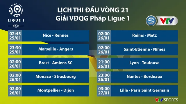 CẬP NHẬT Lịch thi đấu, BXH các giải bóng đá VĐQG châu Âu (ngày 19/1): Ngoại hạng Anh, La Liga, Serie A, Bundesliga - Ảnh 5.