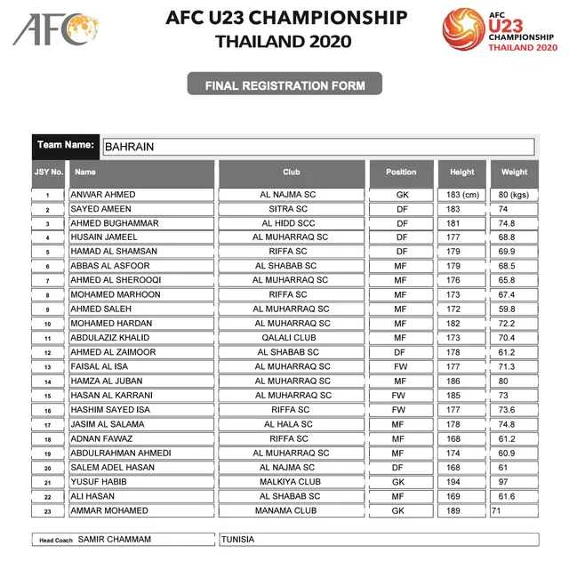 AFC công bố danh sách đăng ký cầu thủ của 16 đội tuyển tham dự VCK U23 châu Á 2020 - Ảnh 6.