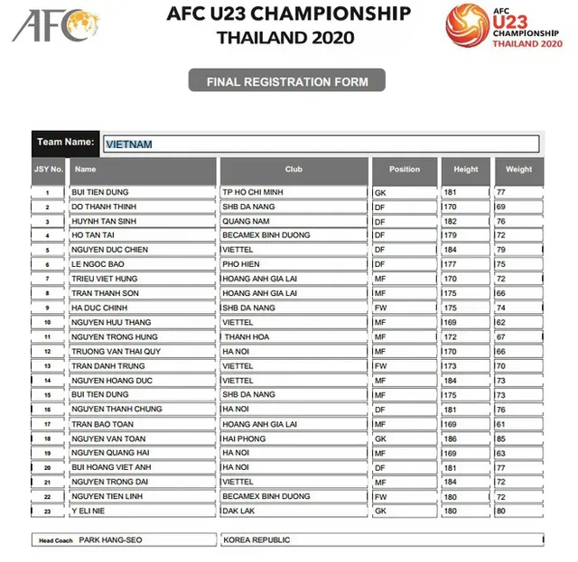 AFC công bố danh sách đăng ký cầu thủ của 16 đội tuyển tham dự VCK U23 châu Á 2020 - Ảnh 15.