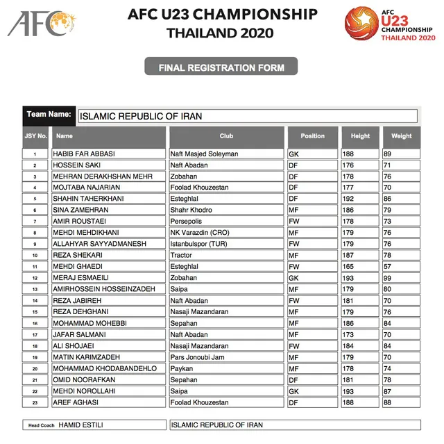 AFC công bố danh sách đăng ký cầu thủ của 16 đội tuyển tham dự VCK U23 châu Á 2020 - Ảnh 14.