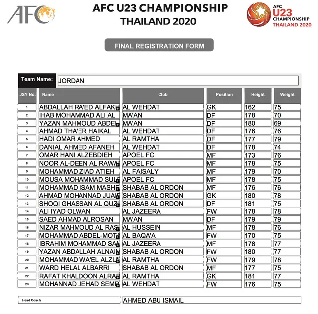 AFC công bố danh sách đăng ký cầu thủ của 16 đội tuyển tham dự VCK U23 châu Á 2020 - Ảnh 17.