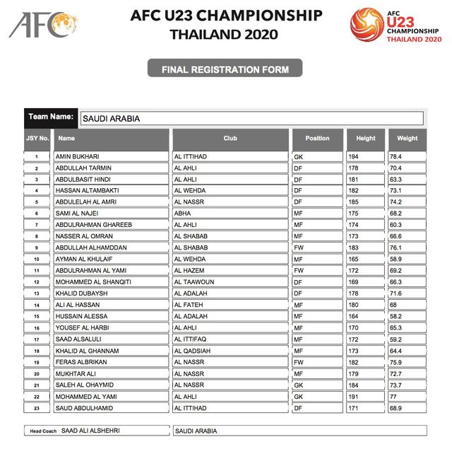 AFC công bố danh sách đăng ký cầu thủ của 16 đội tuyển tham dự VCK U23 châu Á 2020 - Ảnh 10.