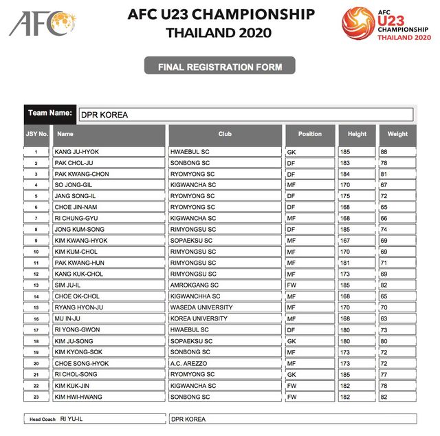 AFC công bố danh sách đăng ký cầu thủ của 16 đội tuyển tham dự VCK U23 châu Á 2020 - Ảnh 18.