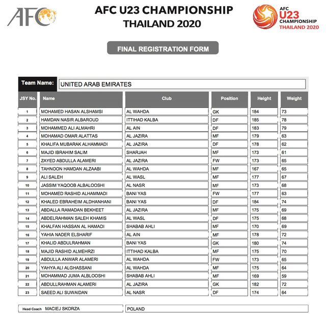 AFC công bố danh sách đăng ký cầu thủ của 16 đội tuyển tham dự VCK U23 châu Á 2020 - Ảnh 16.