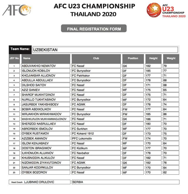 AFC công bố danh sách đăng ký cầu thủ của 16 đội tuyển tham dự VCK U23 châu Á 2020 - Ảnh 11.