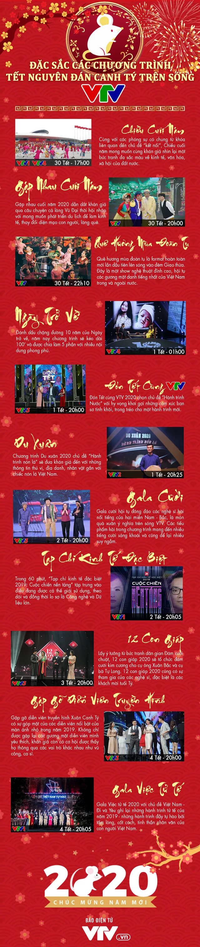 [INFOGRAPHIC] Đặc sắc các chương trình Tết Nguyên đán Canh Tý 2020 trên sóng VTV - Ảnh 1.