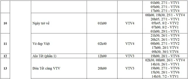 Xem gì Tết Nguyên đán Canh Tý trên VTV? - Ảnh 3.