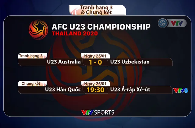 VIDEO Highlights: U23 Australia 1-0 U23 Uzbekistan (Tranh hạng 3 U23 châu Á 2020) - Ảnh 1.