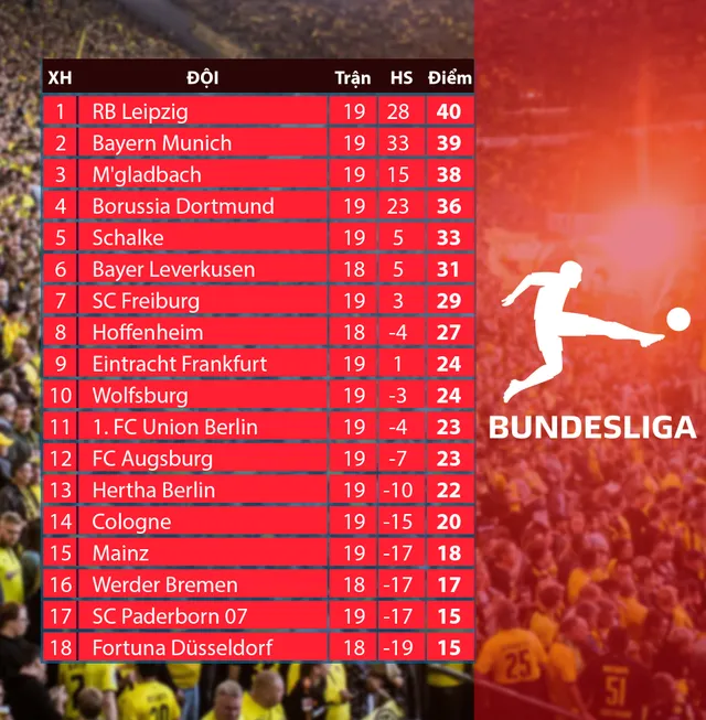 CẬP NHẬT Kết quả, BXH các giải bóng đá VĐQG châu Âu: La Liga, Serie A, Bundesliga, Ligue I - Ảnh 8.