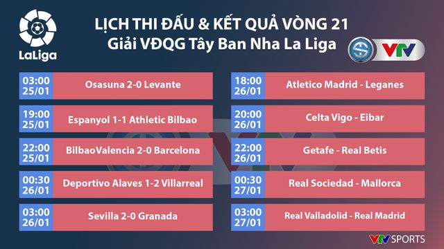 CẬP NHẬT Kết quả, BXH các giải bóng đá VĐQG châu Âu: La Liga, Serie A, Bundesliga, Ligue I - Ảnh 5.