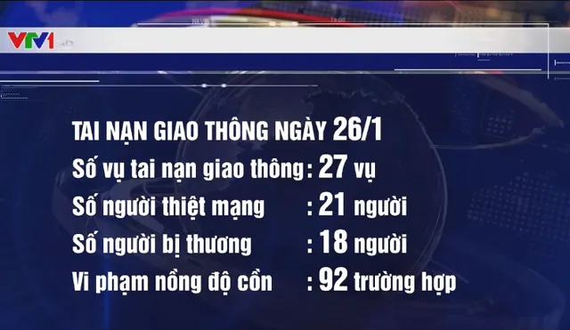 27 vụ TNGT, làm 21 người thiệt mạng trong ngày mùng 2 Tết Canh Tý 2020 - Ảnh 1.