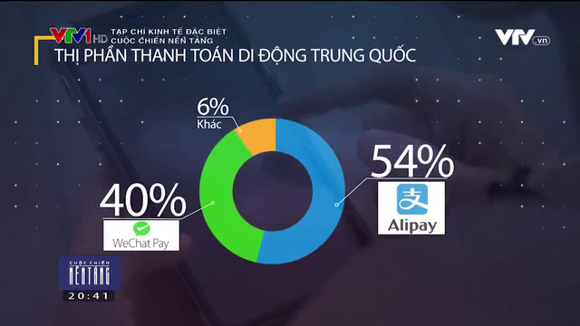 Ngân hàng truyền thống đang bị đe dọa như thế nào ở Trung Quốc? - Ảnh 1.