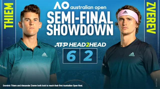 Truc-tiep-tennis-Australian-Open-ngay-12-Thiem-va-Zverev-tranh-ve-vang-gap-Djokovic-thiem-1580406582-806-width660height367 Truc-tiep-tennis-Australian-Open-ngay-12-Thiem-va-Zverev-tranh-ve-vang-gap-Djokovic-thiem-1580406582-806-width660height367