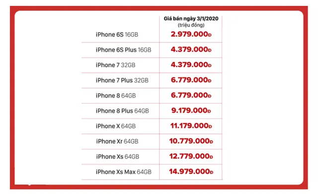 Giá iPhone XS Max cũ còn dưới 15 triệu đồng - Ảnh 2.