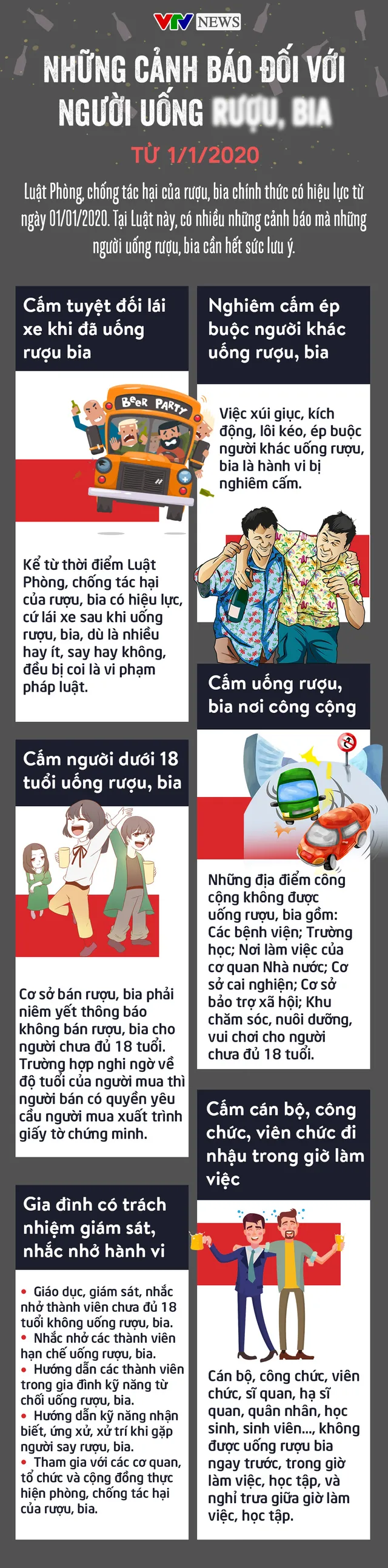 [INFOGRAPHIC] Những cảnh báo đối với người uống rượu, bia - Ảnh 1.