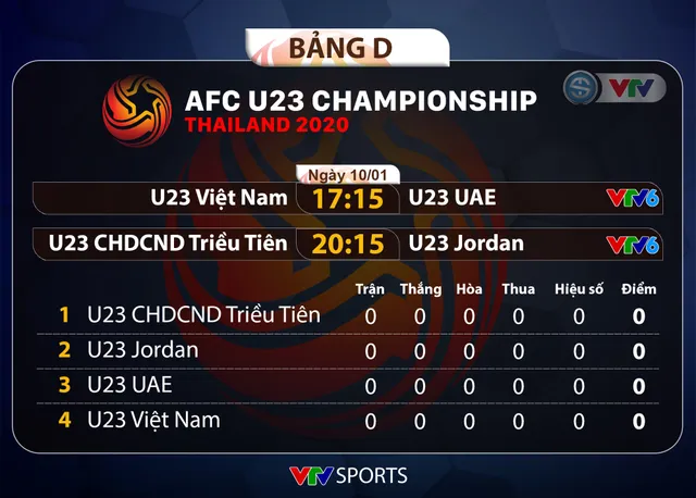 Trọng tài bắt chính trận U23 Việt Nam vs U23 UAE là ai? - Ảnh 2.