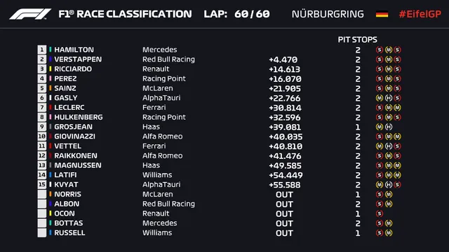 Đua xe F1: Lewis Hamilton về nhất tại GP Eifel 2020 - Ảnh 4.