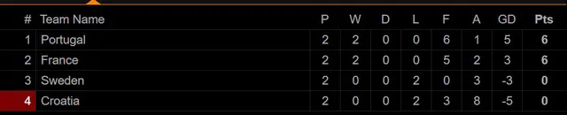 Bảng A3 UEFA Nations League: ĐT Pháp - ĐT Bồ Đào Nha (01h45 ngày 12/10) - Ảnh 4.