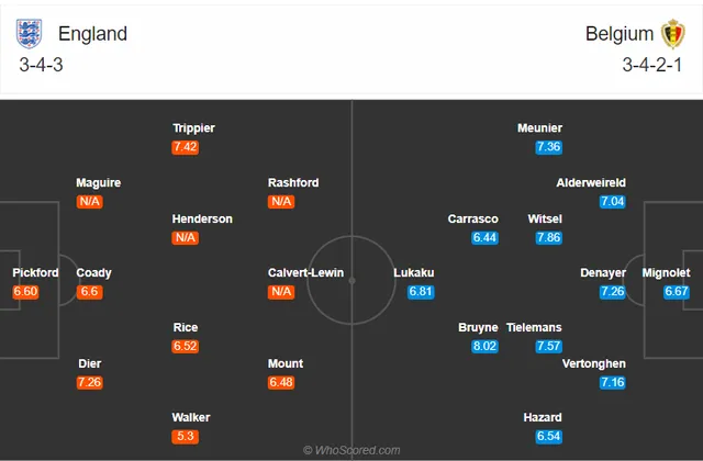 Bảng A2 UEFA Nations League: ĐT Anh - ĐT Bỉ (23h00 ngày 11/10) - Ảnh 1.
