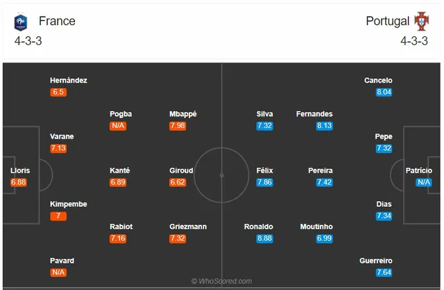 Bảng A3 UEFA Nations League: ĐT Pháp - ĐT Bồ Đào Nha (01h45 ngày 12/10) - Ảnh 1.