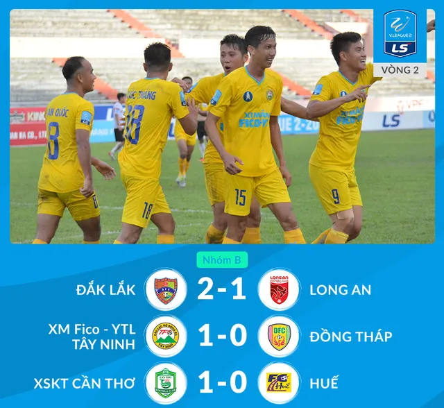 Vòng 2 GĐ 2 giải hạng Nhất QG LS V.League 2-2020: Bà Rịa - Vũng Tàu giữ vững ngôi đầu - Ảnh 2.