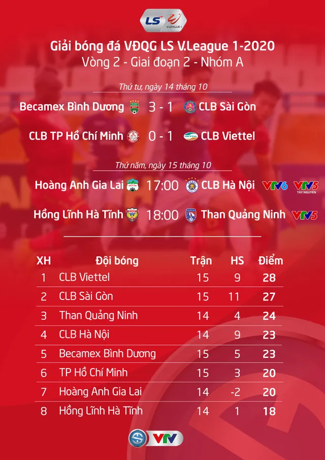 Hồng Lĩnh Hà Tĩnh vs Than Quảng Ninh: 18h00 hôm nay (15/10) trên kênh VTV5 - Ảnh 2.