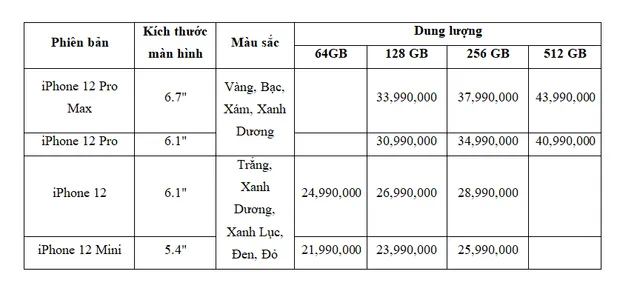 Ra mắt iPhone 12, Apple khai tử 2 mẫu iPhone cũ, giảm giá iPhone 11 và iPhone XR - Ảnh 4.