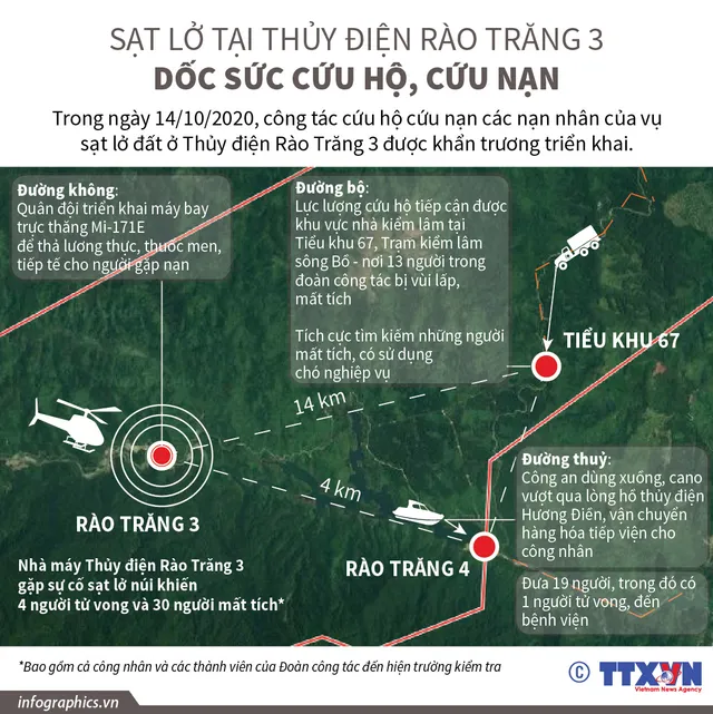 vna_potal_sat_lo_tai_thuy_dien_rao_trang_3_doc_suc_cuu_ho_cuu_nan vna_potal_sat_lo_tai_thuy_dien_rao_trang_3_doc_suc_cuu_ho_cuu_nan